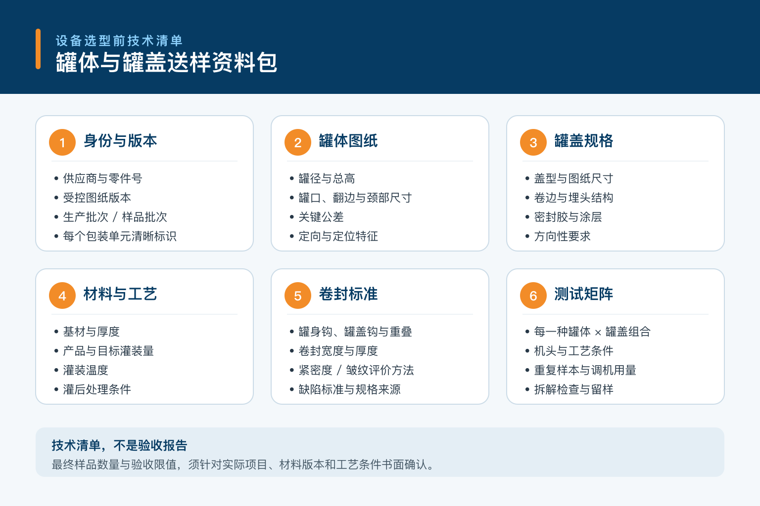 罐体与罐盖送样资料六项清单
